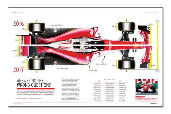 Number 280: The Speed Issue